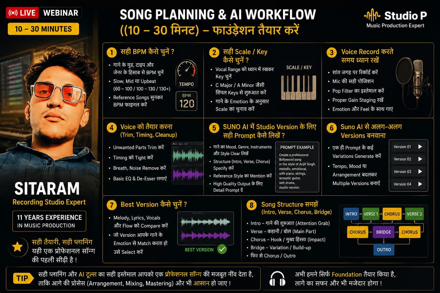 Song Planning and AI Workflow slide